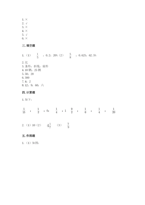 六年级数学上册期末考试卷附答案（夺分金卷）.docx