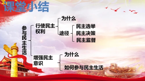 3.2《参与民主生活》  课件(共30张PPT)
