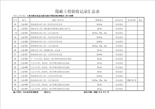 曹路期地隐蔽工程验收记录汇总表