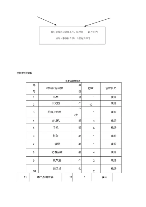 有限空间作业专项施工方案