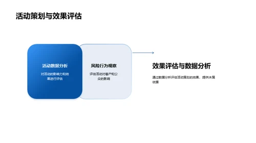 活动策划视角下的银行风险管理