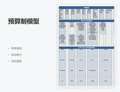 预算制模型