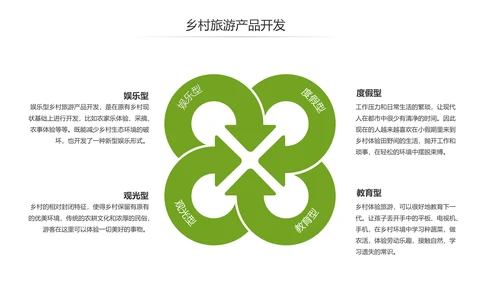 乡村旅游规划新农村建设详细解读PPT模板