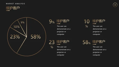 黑金产品经理工作总结PPT模板