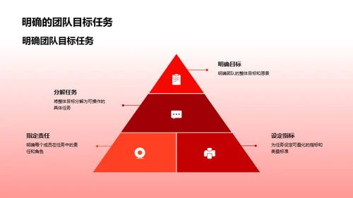 深化法律团队沟通