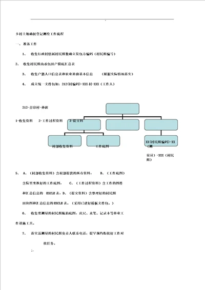 农村土地确权登记测绘工作流程纲要