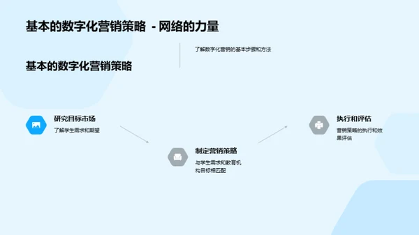 教育行业的数字化营销