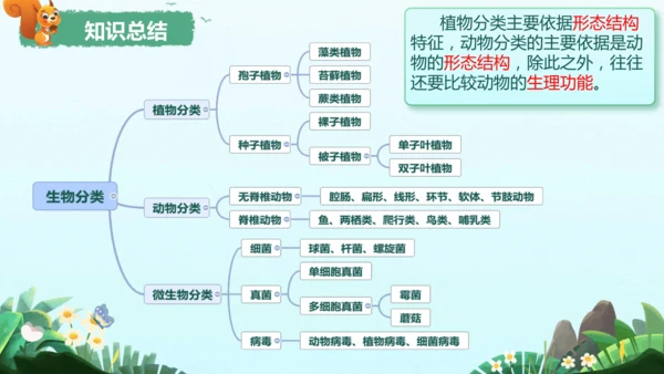 6.1.1 尝试对生物进行分类 课件（人教版）(共24张PPT)+视频素材