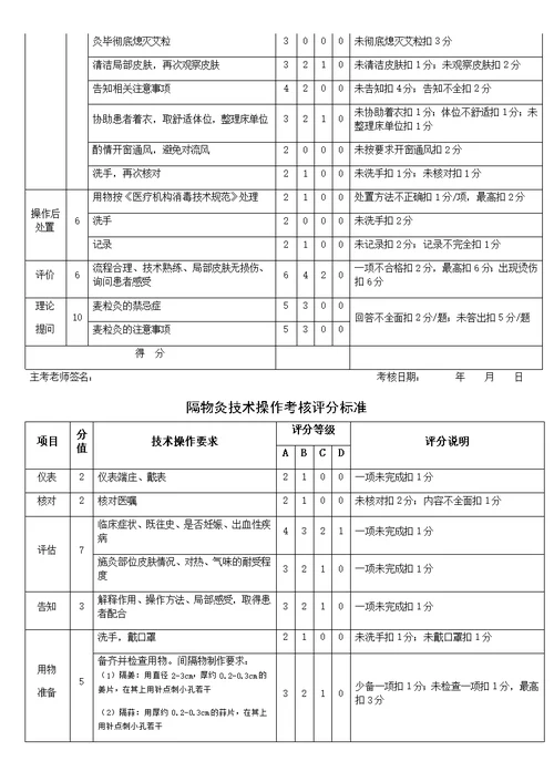 中医局18项中医技术操作评分标准(共31页)