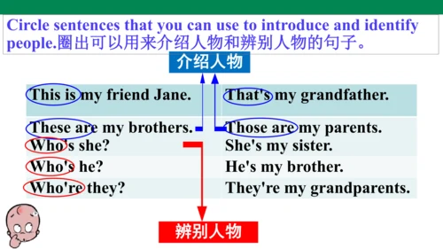 新课标Unit 2 Section A 3a-3c课件 人教新目标七上Unit 2 This is 