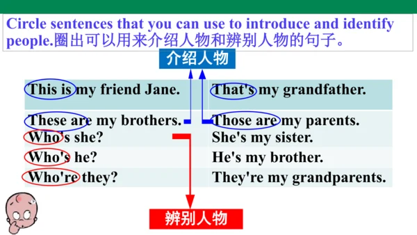 新课标Unit 2 Section A 3a-3c课件 人教新目标七上Unit 2 This is 