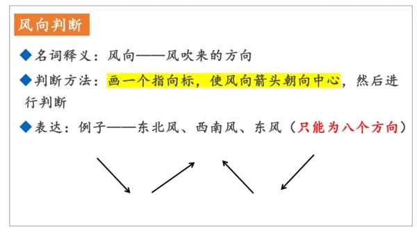 初中历史与社会 人文地理上册 1.1我的家在哪里同步课件