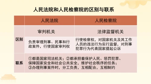 第三单元第六课第五课时 国家司法机关教学课件 --统编版中学道德与法治八年级（下）