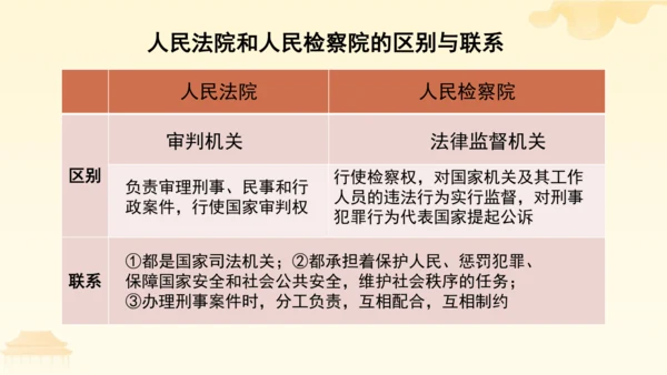 第三单元第六课第五课时 国家司法机关教学课件 --统编版中学道德与法治八年级（下）