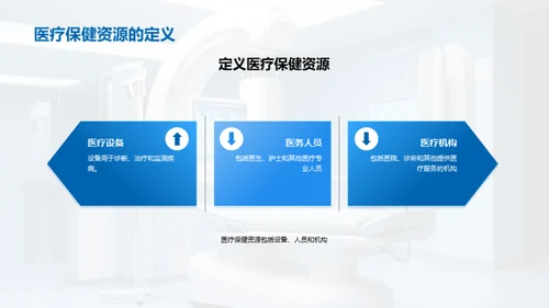 解决医疗保健资源不足的问题