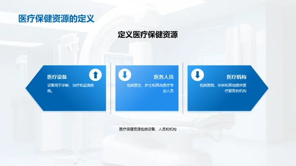 解决医疗保健资源不足的问题
