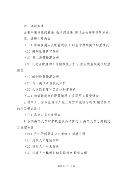 人力资源配置调研提纲1.docx