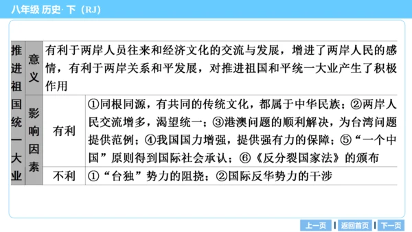 第一部分 民族团结与祖国统一、国防建设与外交成就、科技文化与社会生活 复习课件