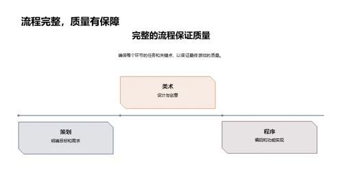 打造游戏世界：开发者之路