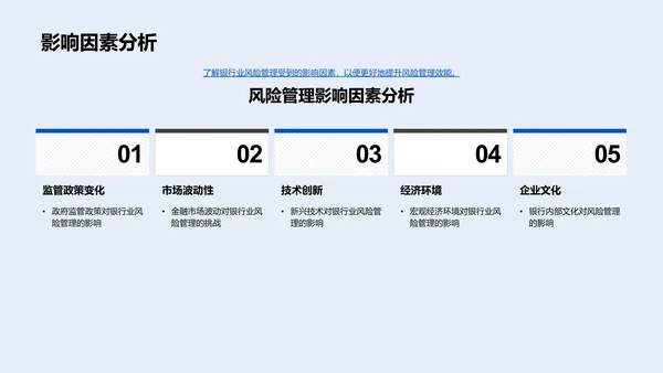 银行风险管理报告PPT模板