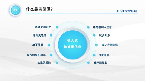 蓝色系微粒体风医疗输液港维护及注意事项培训PPT模板医疗护理