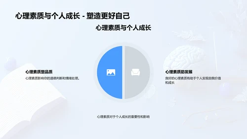 心理素质提升讲座PPT模板