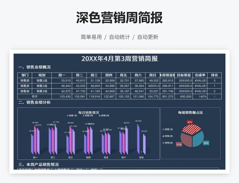深色营销周简报