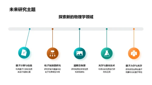 物理学探索之旅