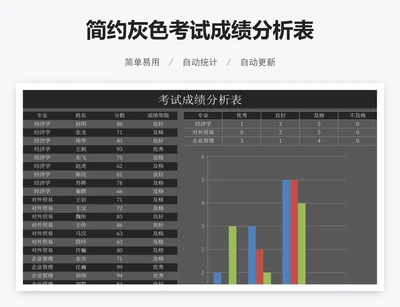 简约灰色考试成绩分析表