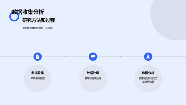 博士论文开题报告PPT模板