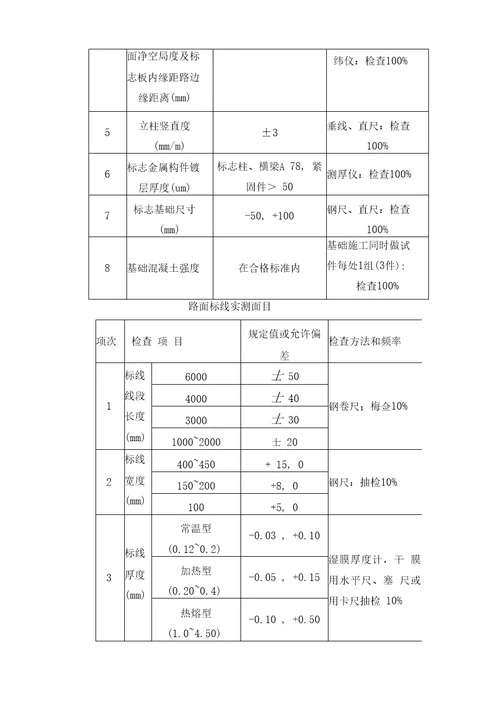 交通标志、标线及沿线安全设施工程监理细则资料