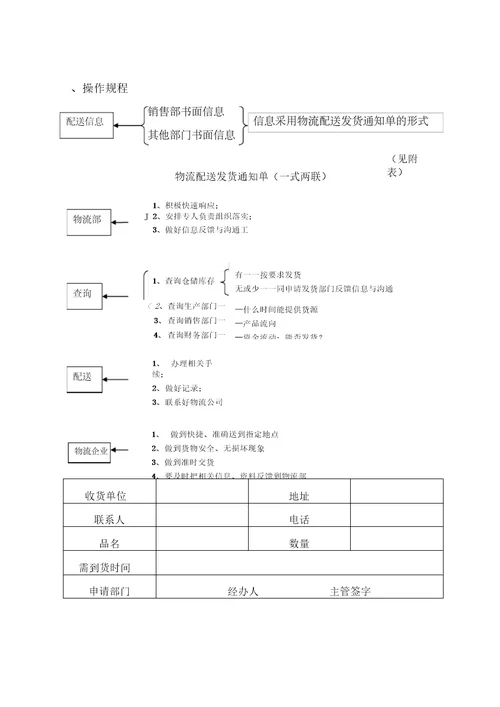 公司产品物流配送方案