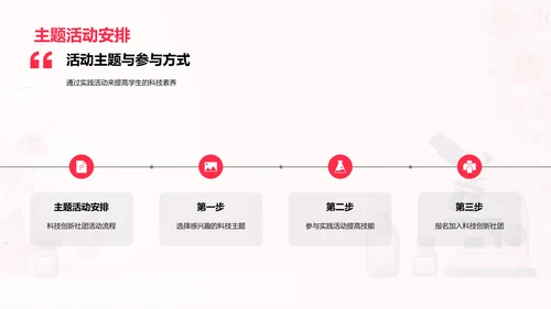 科技社团介绍报告PPT模板