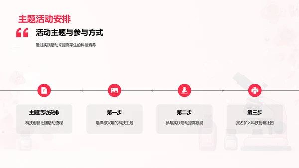 科技社团介绍报告PPT模板