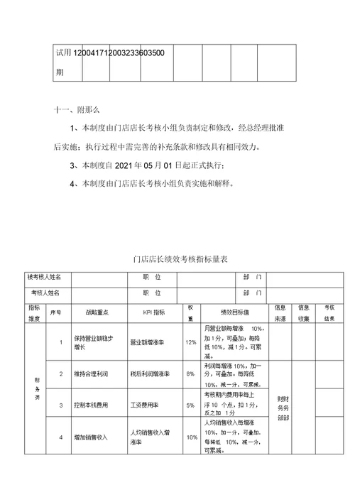 门店店长绩效考核方案试行