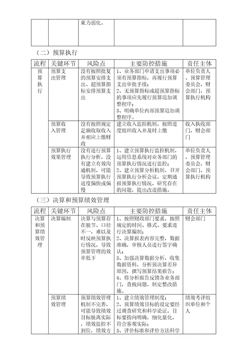 收支和预算管理业务内部控制流程图完整版