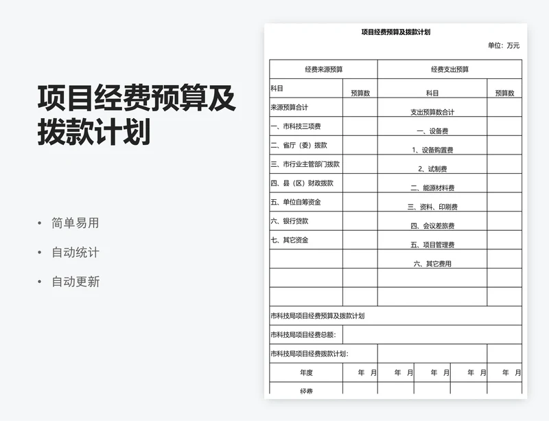 项目经费预算及拨款计划