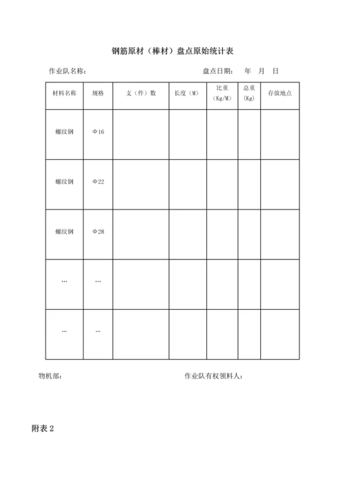 综合重点工程优质项目综合标准施工优质项目物资盘点工作专业方案.docx