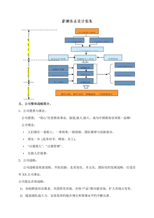 教育培训机构薪酬全新体系设计学生.docx