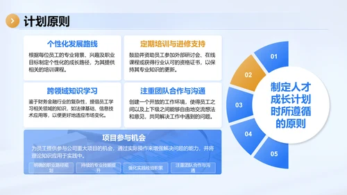 蓝色商务风企业人才成长计划PPT模板