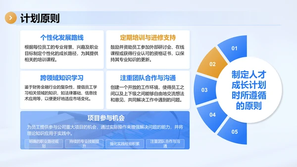 蓝色商务风企业人才成长计划PPT模板