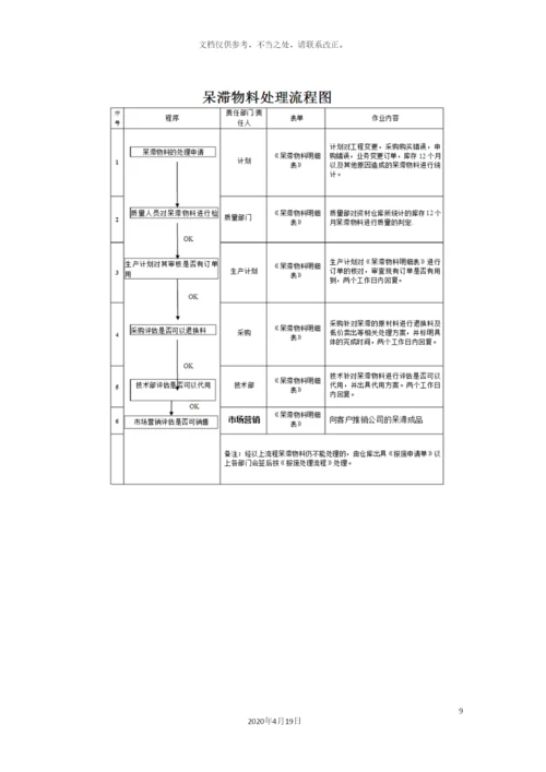 呆滞物料的管理规定.docx