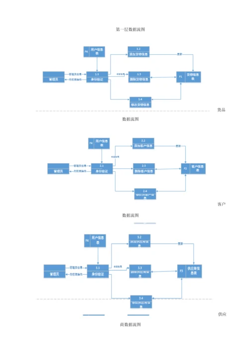 仓库基础管理系统范文.docx