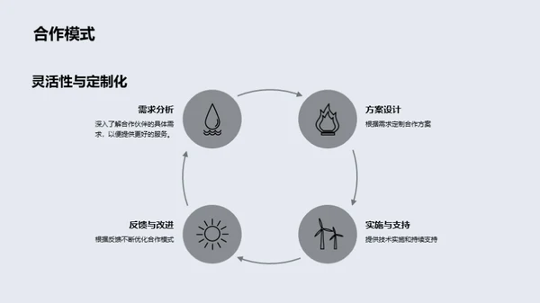 科技驱动 共塑未来