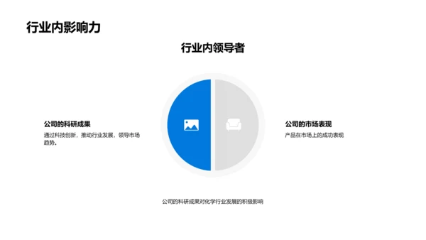 化学研发年度总结PPT模板