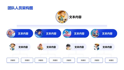 团队人员架构图-人员架构PPT