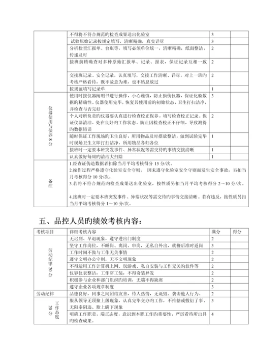 食品有限公司品控部绩效考核制度.docx