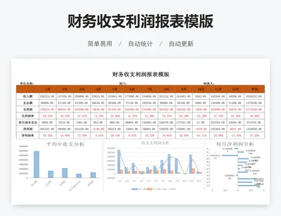 财务收支利润报表模版