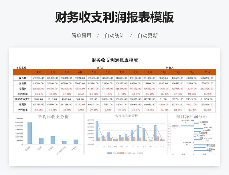 财务收支利润报表模版