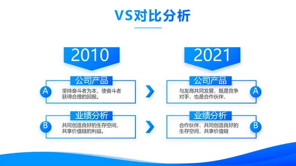 蓝色大气企业员工培训计划动态PPT